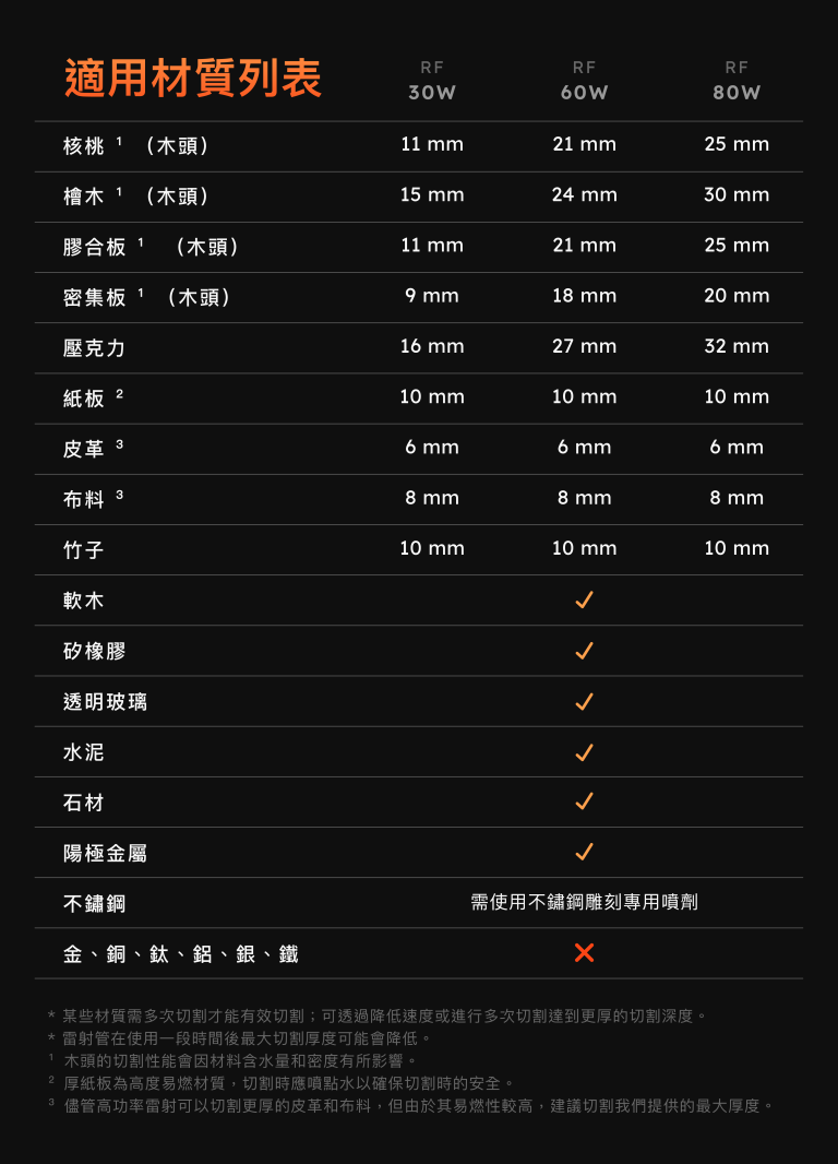 雷射雕刻入門|機種、規格、應用一次搞懂 | FLUX Official: Smart Laser Cutters to Bring Your ...
